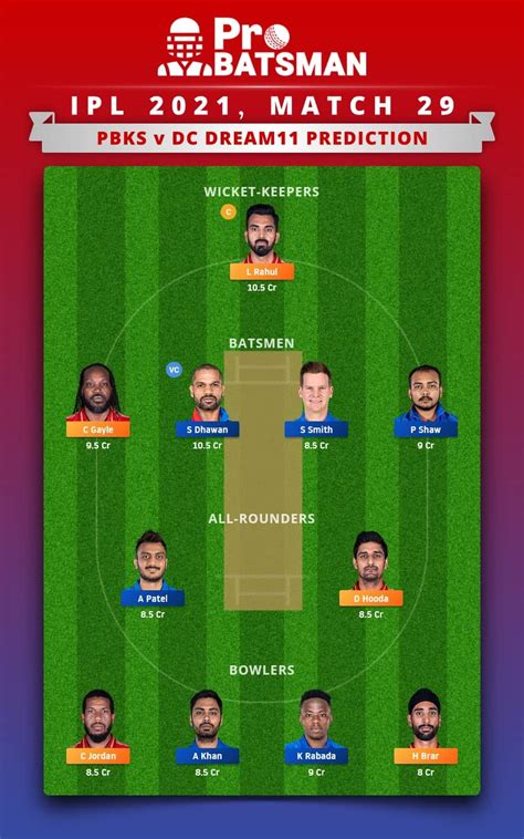 dream 11 team for today cricket match