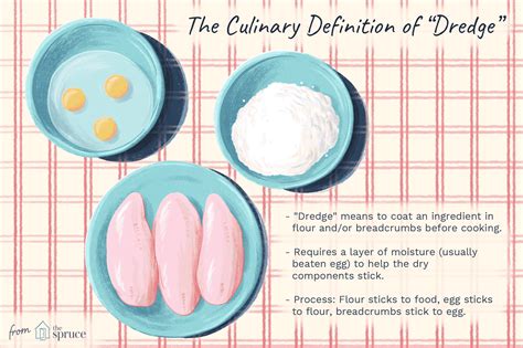 Dredge Definition For Cooking