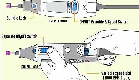 Dremel 3000 vs 4000 Review Which Tool Is Best For You?