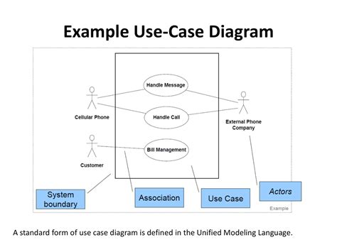 drep use cases