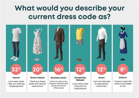 Dress Code For Your Workplace