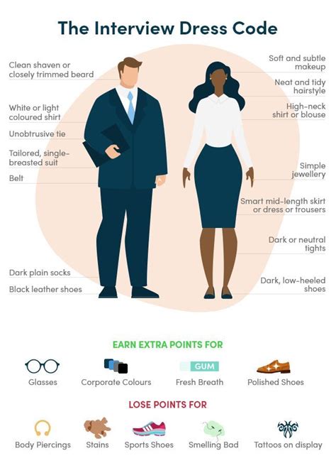 Dress Code In Job Interview