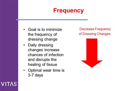Dressing Change Frequency