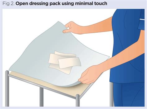 Dressing Change Using Surgical Aseptic Technique
