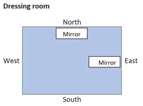Dressing Table Mirror Vastu
