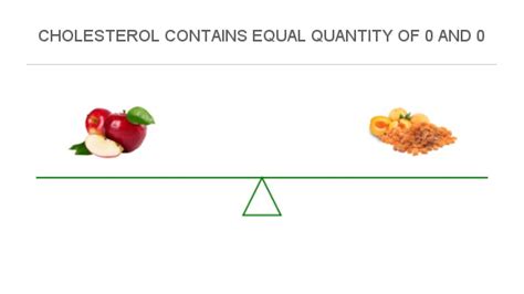Dried Apples And Cholesterol