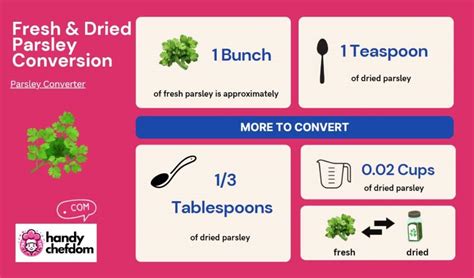Dried Parsley Conversion