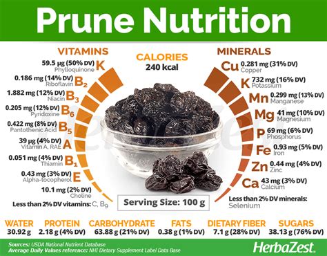 Dried Prune Nutrition
