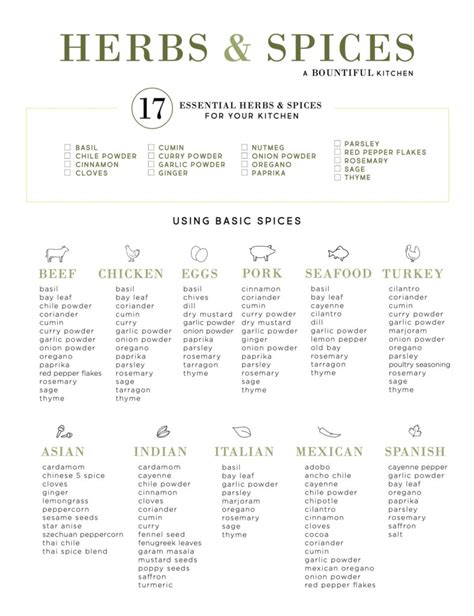 Dried Spice Printable Chart