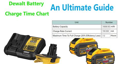 Drill Battery Charging Time