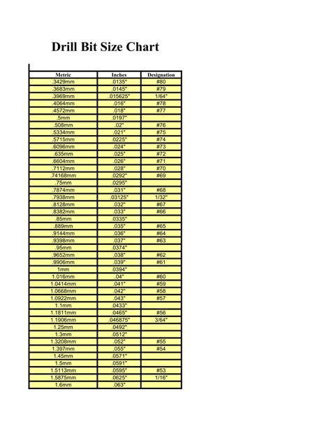 Drill Bit And Bolt Size Chart