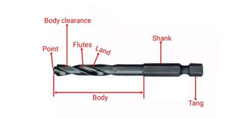 Drill Bit Components