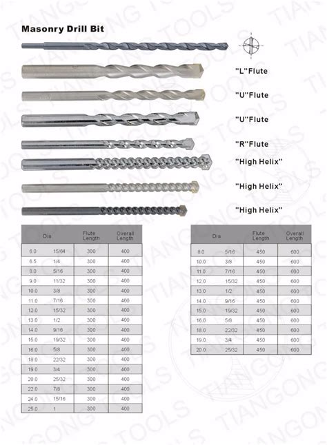 Drill Bit For Concrete Sizes
