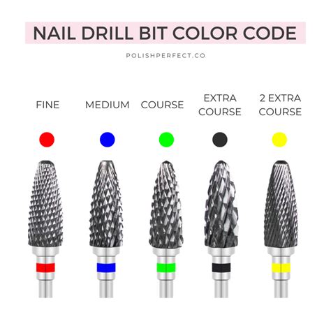 Drill Bit Harmonized Code