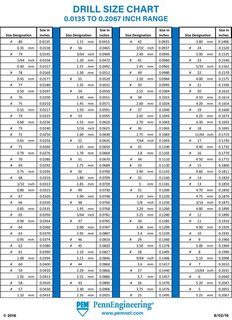 Drill Bit Index Size Chart