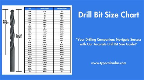 Drill Bit Set Ratings