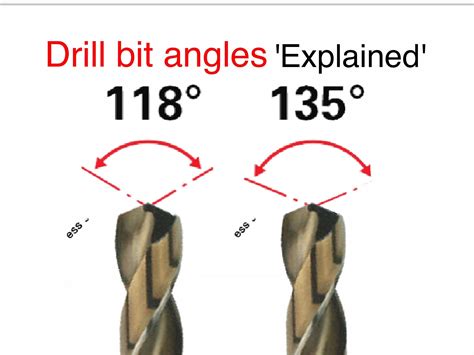 drill bit sharpening angle