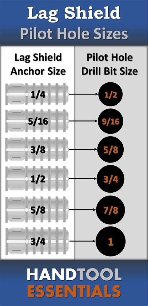 Drill Bit Size For Lag Bolt