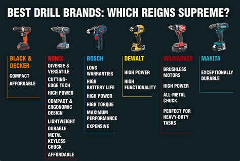 Drill Brands Australia