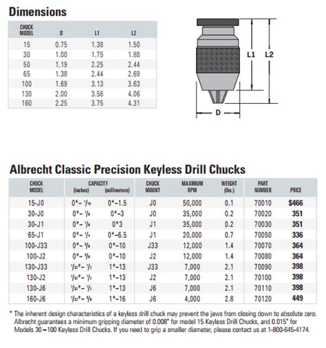 Drill Chuck Specification