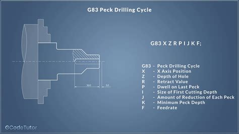 Drill Cycle G Code
