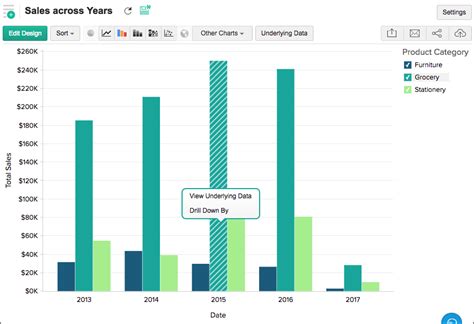 Drill Down Chart Example