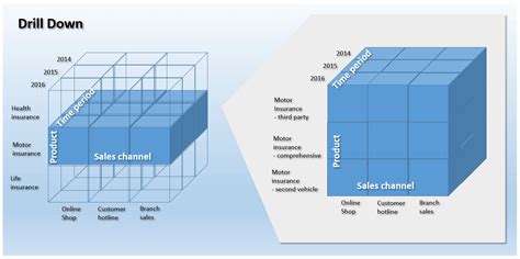 Drill Down In Data Warehouse