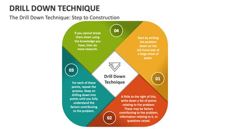 Drill Down Jargon Definition