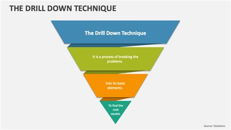 Drill Down Or Drilldown