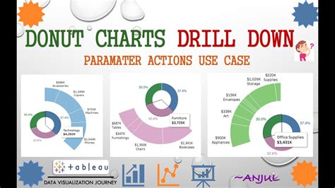 Drill Down Pie Chart Tableau