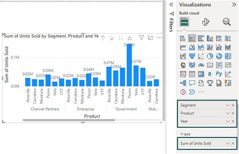 Drill Down Power Bi