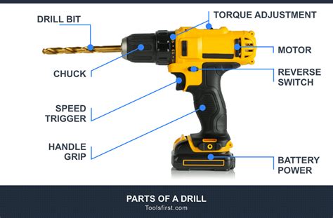 Drill Parts Explained