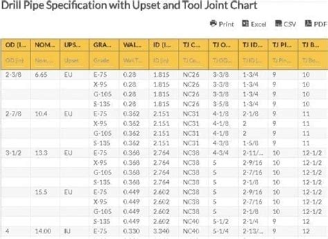 Drill Pipe Tool Joint Length