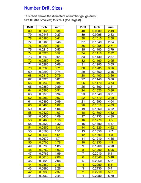 Drill Size Chart Number
