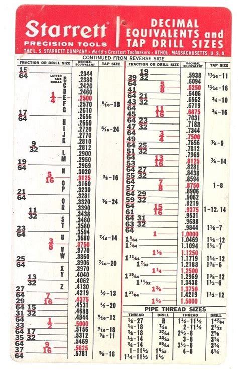 Drill Size For 1/2 Reamer