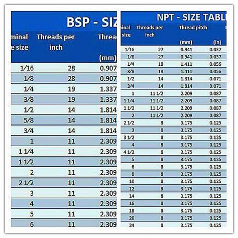 drill size for 1/8 bspt