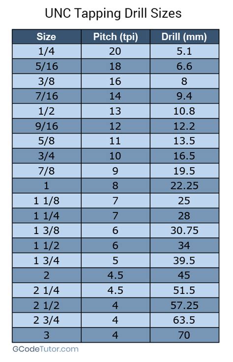 drill size for 5/16 unc tap