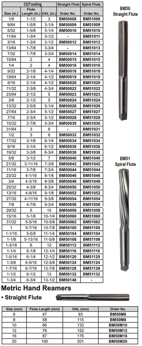 Drill Size For Reamers