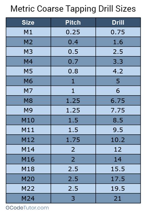 Drill Size For Tapping 8Mm Thread
