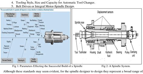 Drill Spindle Drawing