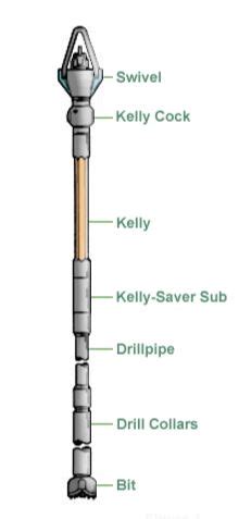 Drilling Kelly