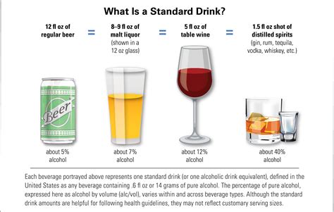 Drink Drinking Examples