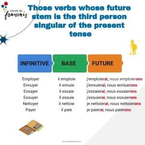 Drink In French Future