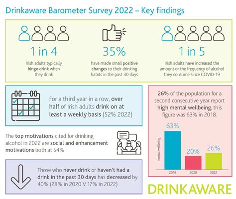 Drinkaware Binge Drinking