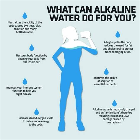 Drinking Alkaline Water Everyday