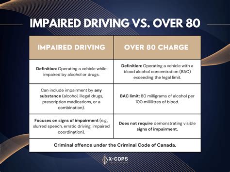 drinking and driving criminal code of canada