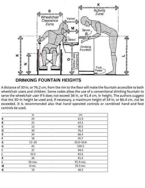 Drinking Fountain Regulations