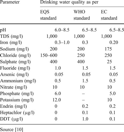 Drinking Water Quality Standards Philippines