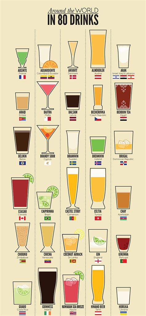 Drinks Around The World Quiz