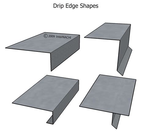 Drip Edge Flashing Nz